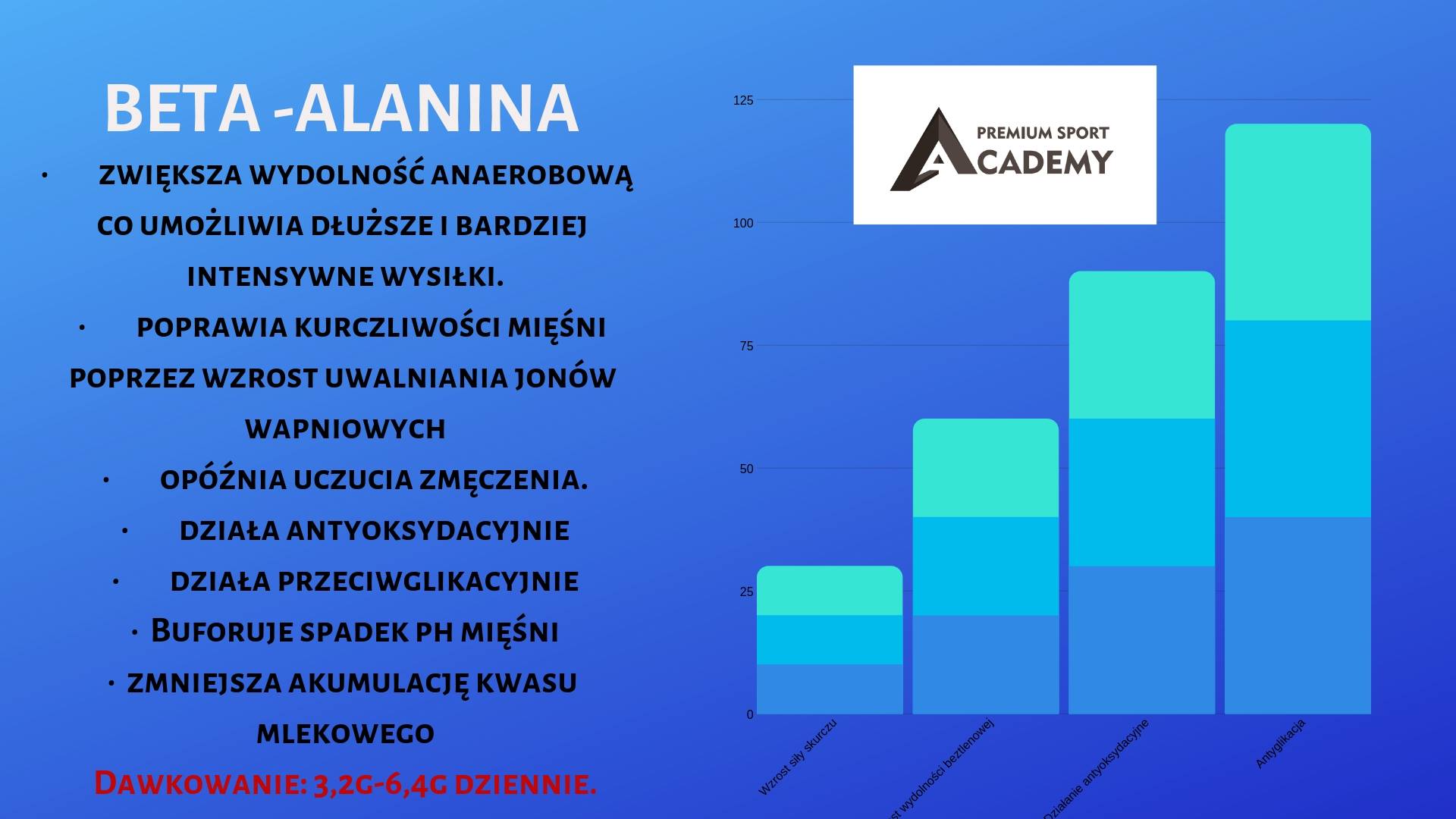 You are currently viewing Beta-alanina siła i wytrzymałość mięśni. Potężne przyrosty